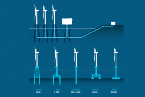 Trèfle Project Management France - Planification sous stations électriques